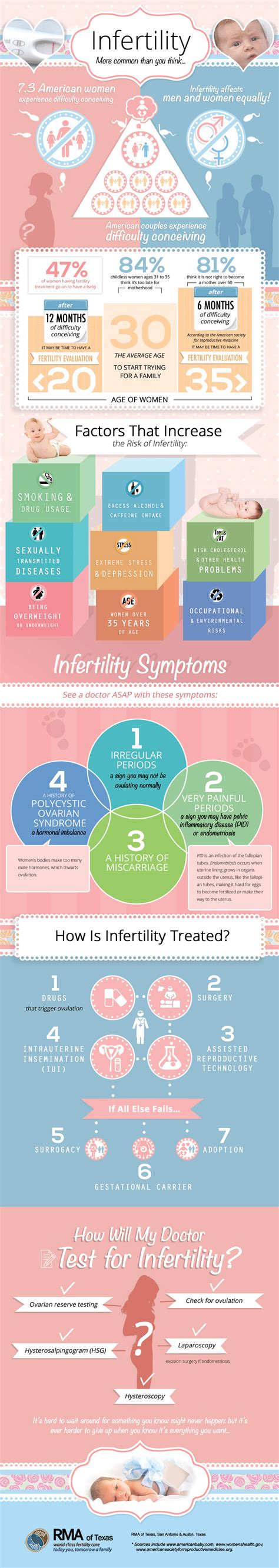 Infertility Information And Statistics Infographic