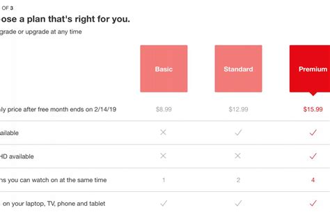 Les prix sont détaillés dans la section faq du. Netflix augmente une nouvelle fois ses tarifs aux États-Unis