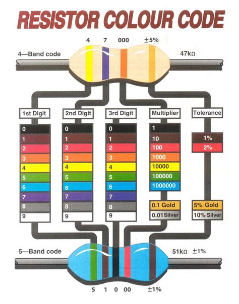 How To Read Resistor Color Code Finnabbbradshaw