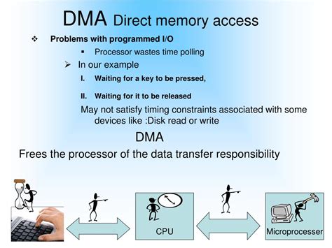 Ppt Dma Direct Memory Access Powerpoint Presentation Free Download