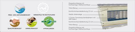 2.2 breckle bretex matratze im ökotest. Malie Polar Test / Malie 7 Zonen Taschenfederkernmatratze ...