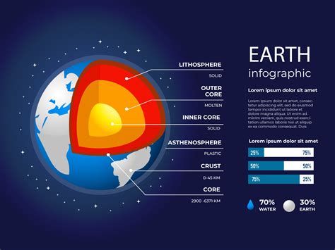Earth Infographic