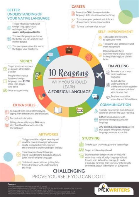 10 Reasons Why You Should Learn A Foreign Language Infographic Portal