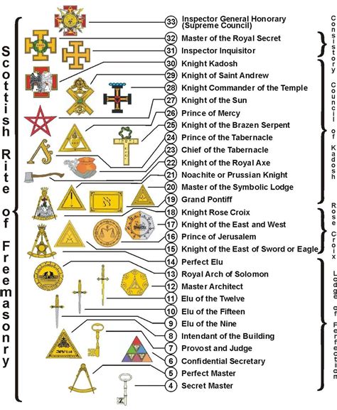 Freemason Meaning