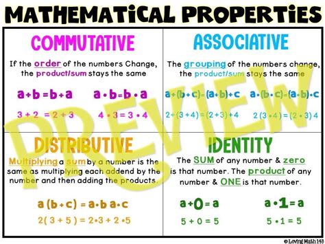 Property In Math Terms