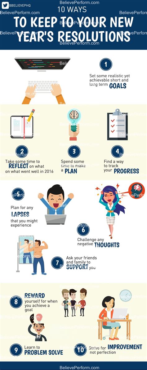 10 ways to keep your new years resolutions - BelievePerform - The UK's