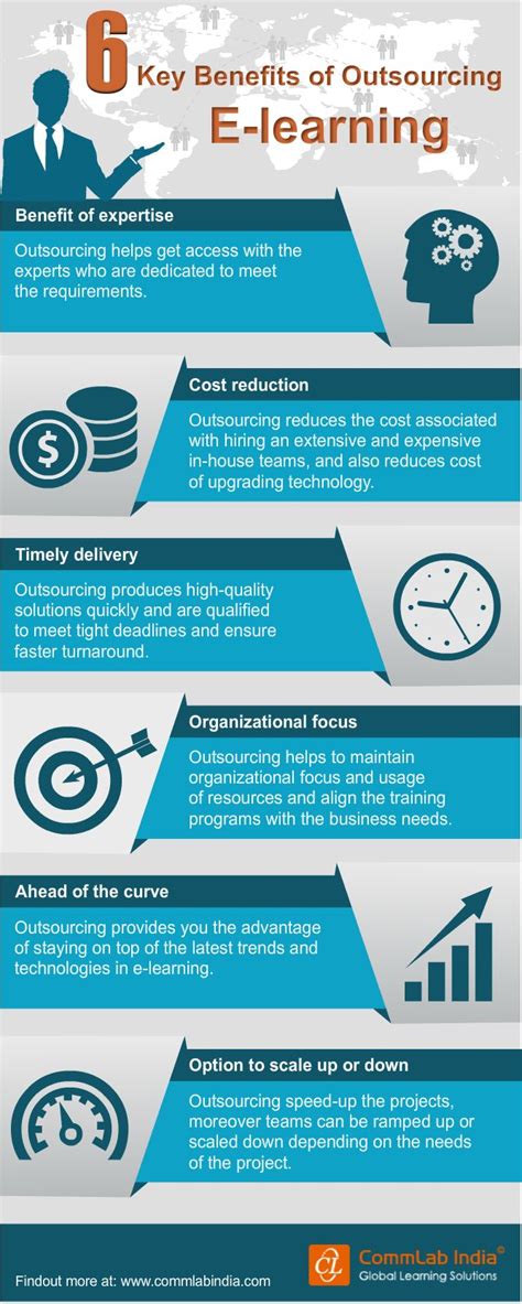 6 Major Benefits Of Outsourcing E Learning Infographic Elearning