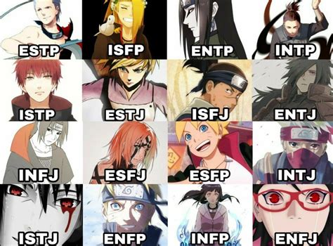 In fact, any personality info you can. Anime Characters Mbti Entp - Idalias Salon