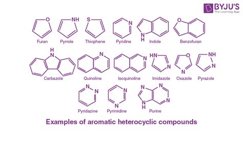 Heterocyclic Compound Introduction Classification And Applications Of