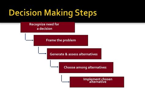 Decision making process requires thinking process, time, efforts, resources and also a little bit of knowledge and past experiences. Decision Making In Management