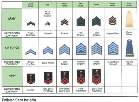 Uniforms Ranks And Insignia