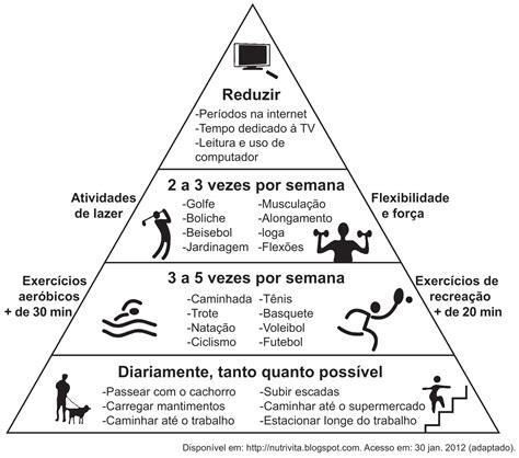 A Pirâmide Apresenta Recomendações Sobre A Prática De Atividades