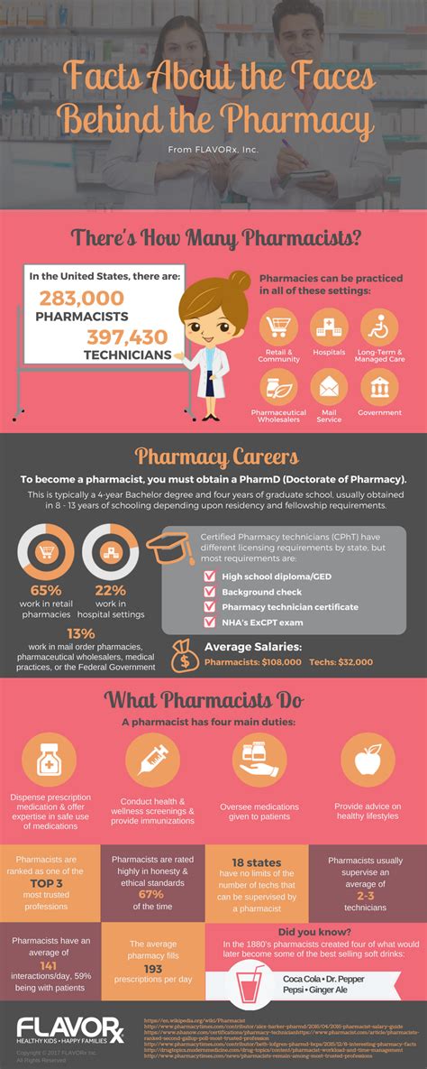 Infographic Fun Facts About Your Pharmacy Team