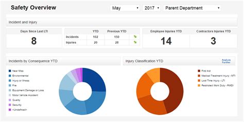 Environmental Health And Safety Software Ehs Sai Global