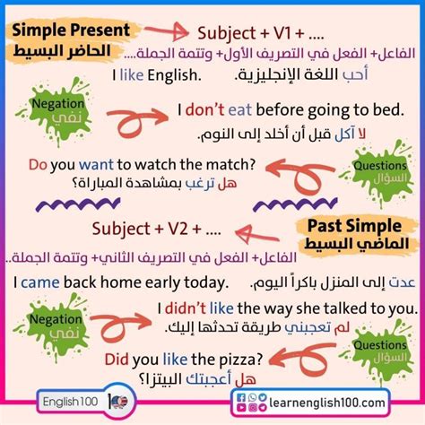 شرح قواعد الانجليزي للصف السادس