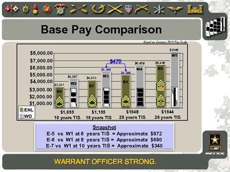 Warrant Officer Recruiting Special Operations Recruiting Battalion Fort