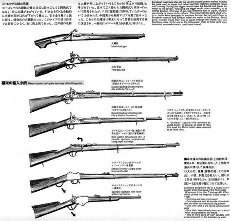 Pin On Western Style Firearms Used By Samurai