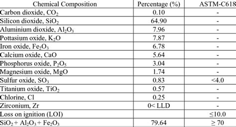 Nylon is a generic designation for a family of synthetic polymers composed of polyamides (repeating units linked by amide links). Chemical composition of POFA | Download Table