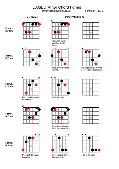 E Minor Guitar Chord Chart Open Position By Jay Skyler