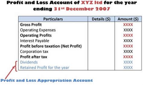Profit And Loss Appropriation Account Format Pdf Capemultiprogram