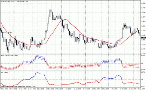 Fractal Graph Dimension Indicator Fgdi Indicator For Metatrader 4