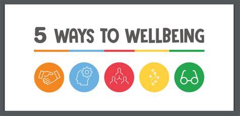 Resources 5 Ways To Wellbeing Posters