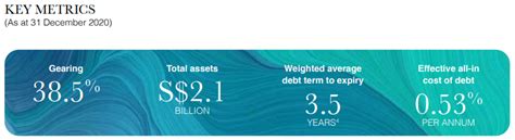 Parkway Life Reit Overview Realvantage Insights