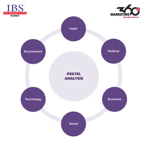A heavy stick made of clay, stone, or metal with a thick, rounded end, used for crushing…. What is a PESTLE analysis? - Marketing360