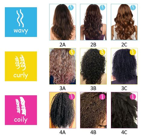 Let coil guide break things down for you so that you can. How To Care For Curly Hair 💥 | Natural wavy hair, Curly ...