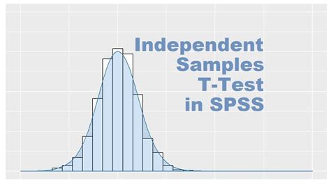 Independent Samples T Test In Spss Youtube