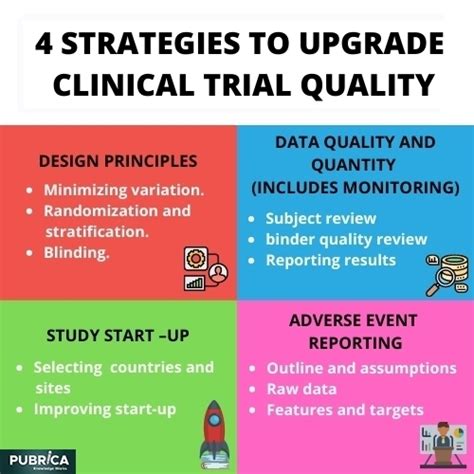 Four Strategies To Upgrade Clinical Trial Quality In This Computerized