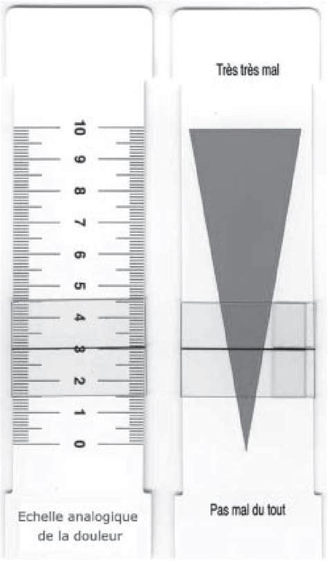 Echelle visuelle analogique de 10 cm pour évaluation de la douleur