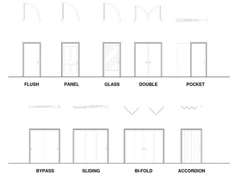 Types Of Sliding Doors Design Ideas Designing Idea