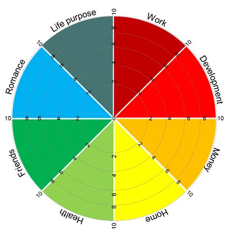 Goal Setting With The Wheel Of Life Wegrow