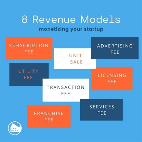 8 Revenue Models For Startups The Mill