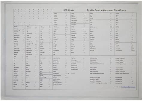 You can always come back for computer braille code cheat sheet because we update all the latest coupons and special deals weekly. UEB Cheat Sheet - dAp Dots - Braille Books
