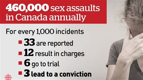sexual assault in canada raising the age of sexual consent my xxx hot girl