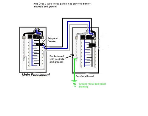 Grounding A Subpanel Diagram Wiring Diagram Pictures