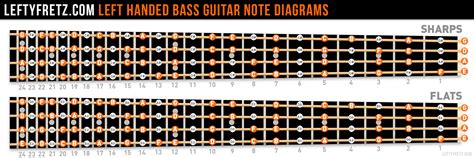 String Bass Note Chart
