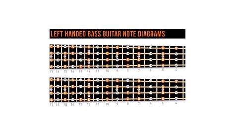 Left Handed Bass Guitar Fretboard Diagram