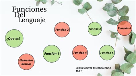 Funciones Linguisticas By Camila Estrada Medina