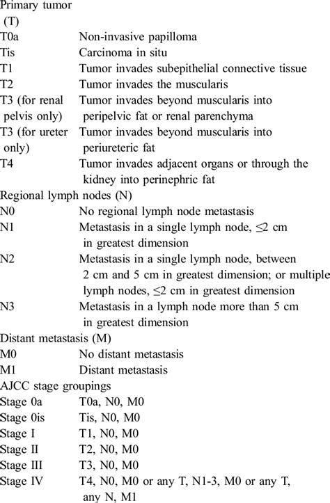 Tnm Definitions Of Transitional Cell Carcinoma Of The Renal Pelvis And