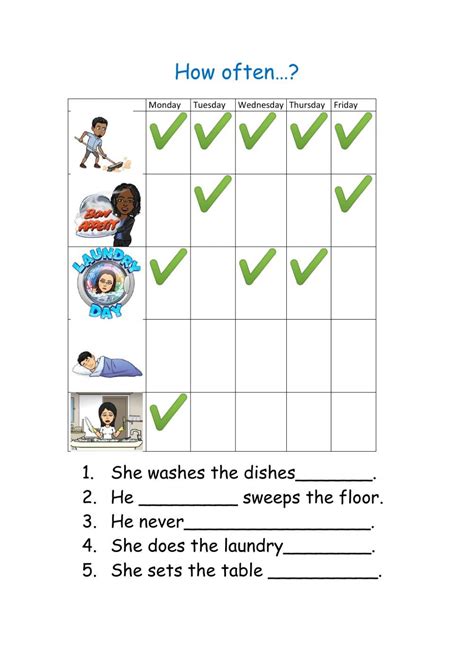 How Often Interactive Worksheet English Class Learn English Middle