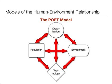 The Human Environment Relationship Key Concepts And Models