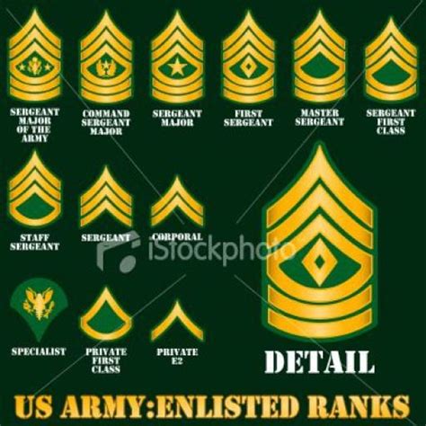 √ Army Ranks Corporal Vs Specialist Spartan Tree