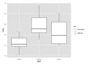 Solved How Do I Change The Colour Of Jitter Dots In Ggplot2 Box Plots