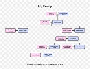 Diagram Family Tree Flowchart Genealogy Png 994x768px Diagram
