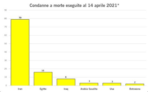 Rapporto Pena Di Morte 483 Esecuzioni Nel Mondo Nel 2020 Amnesty