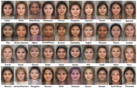 Average Faces Of Woman In 40 Countries Sports Hip Hop
