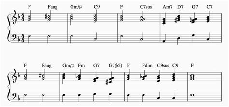 It dosen't get any better than this. The 5 Most Famous Gospel Songs and Their Piano Chord Progressions